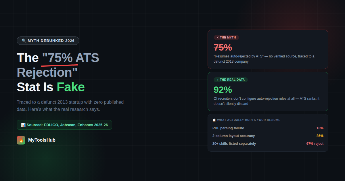 The "75% of Resumes Get Rejected by ATS" Stat Is Fake — Here's What Actually Happens