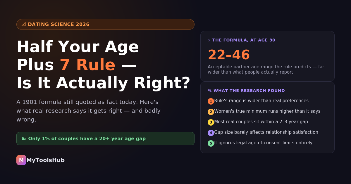 Half Your Age Plus 7 Rule: Is the Dating Age Gap Formula Actually Right? (Free Calculator)